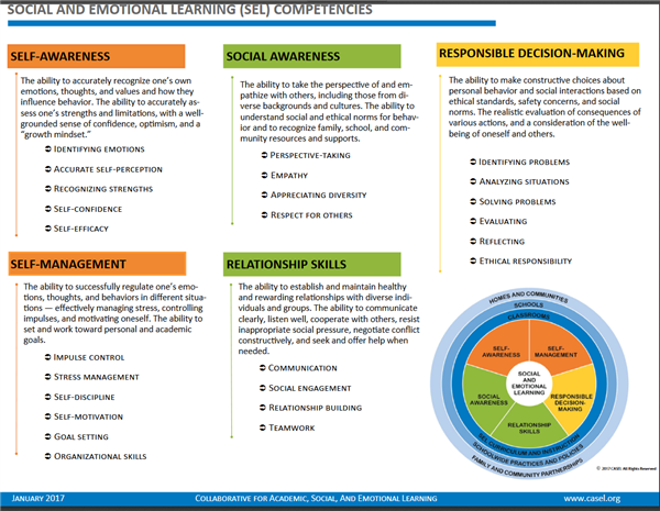 SELCore Competencies SELCore Competencies